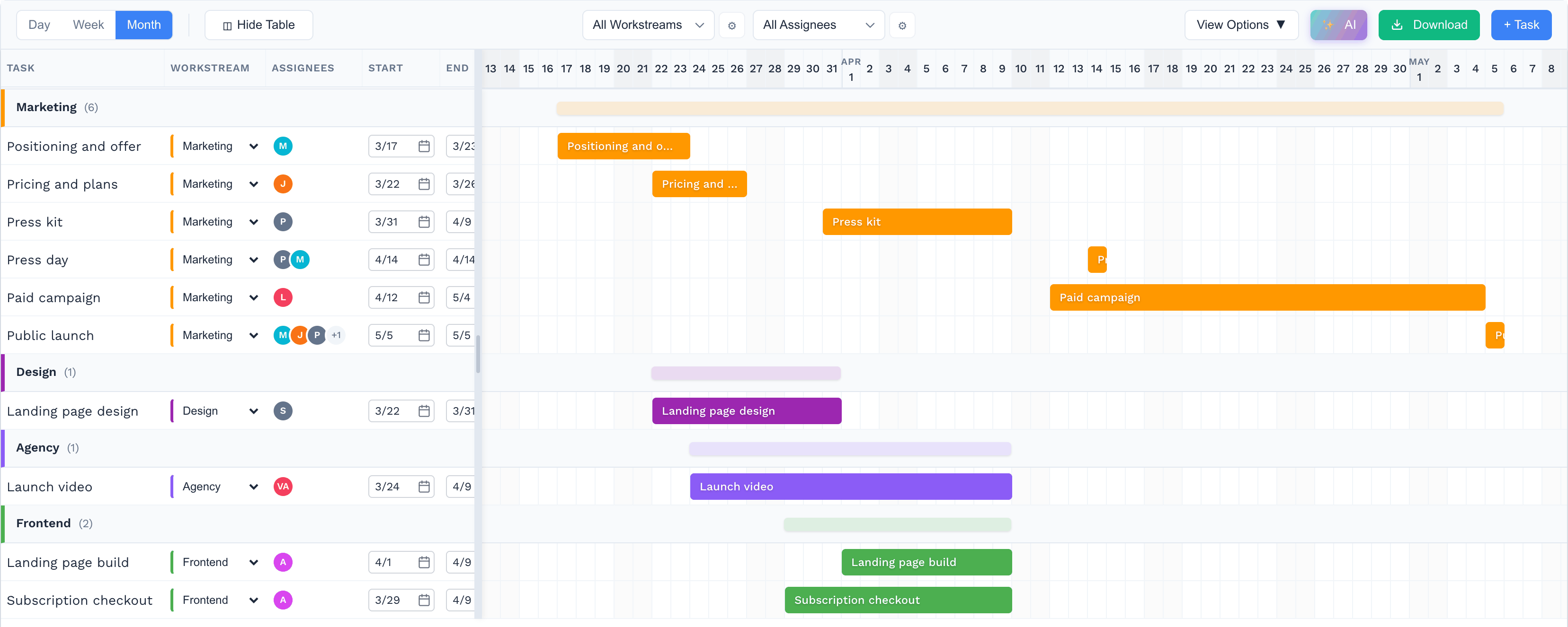 The GanttChart.AI editor showing a seven-week coffee subscription launch: tasks grouped by workstream, with owners, dates and colored bars on a timeline